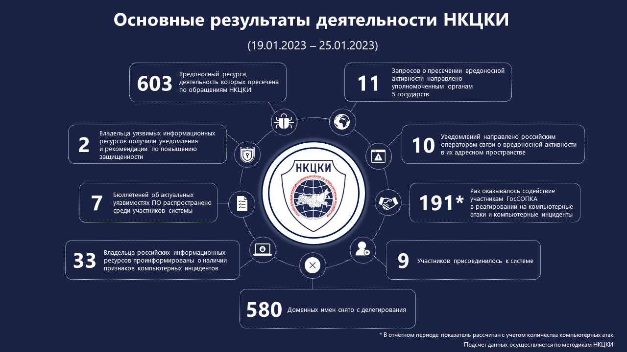 Карта российского рынка информационной безопасности 2023