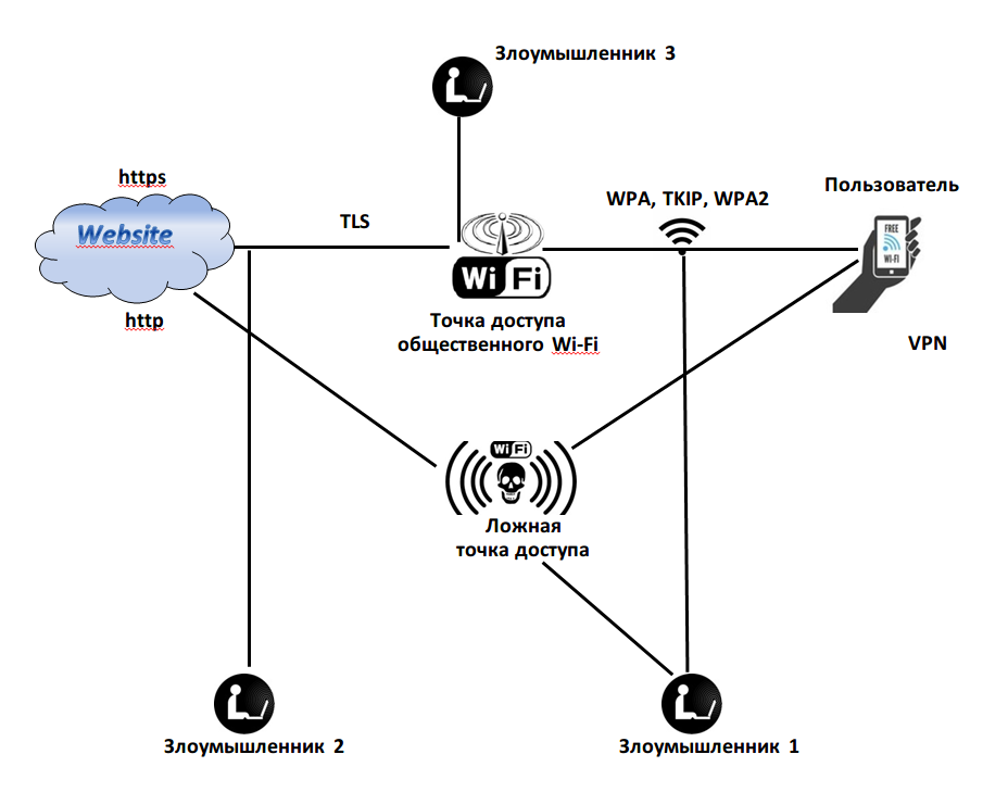 Зачем нужны беспроводные сети Wi-Fi - решения